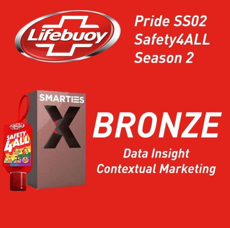 Smarties Award Global